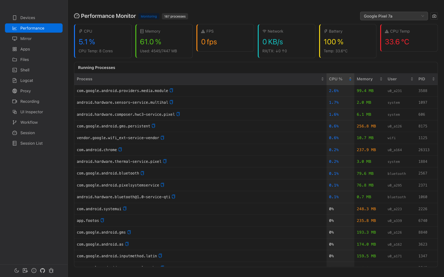 Performance metric cards showing CPU, memory, FPS, network, battery and temperature